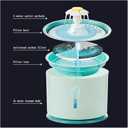2.4 L Filtered Drinking Fountain for Pets