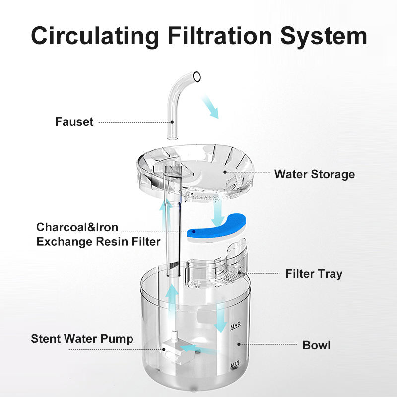 1.8 L Transparent Pet Water Fountain with Motion Sensor and Filter