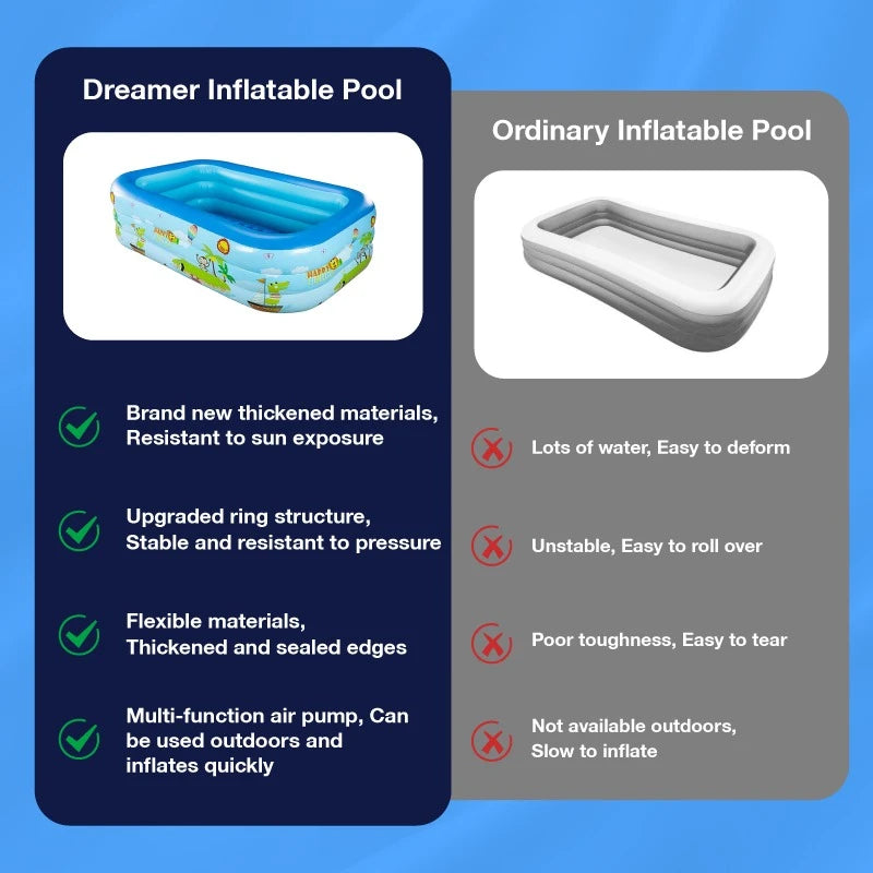 Inflatable Swimming Pool Medium Large Size 180x125x58cm 3 Layer Family Garden Pool Outdoor Water Play Pool